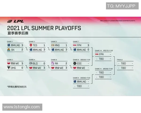 赛后分析:WE与TES对决中的战术运用与技术细节探讨 赛后分析:WE与TES对决中的战术运用与技术细节探讨